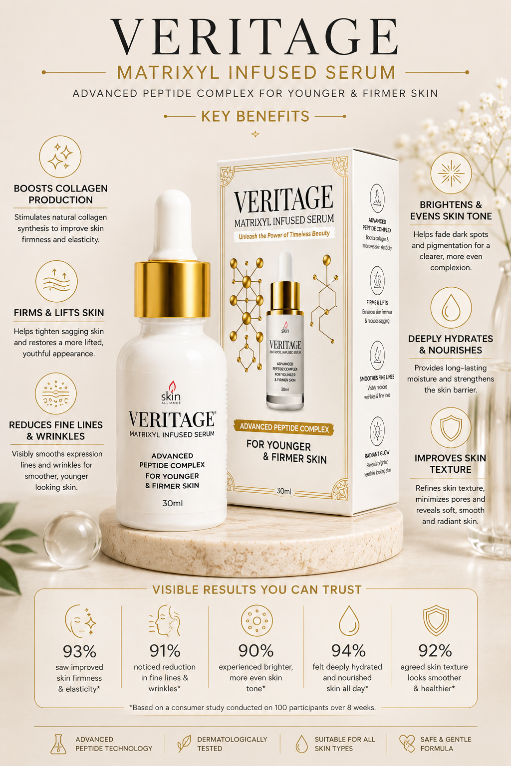 Veritage Matrixyl® 3000 Peptides Serum | Vitamin C Face Serum | Anti-Aging, Firming & Skin Brightening