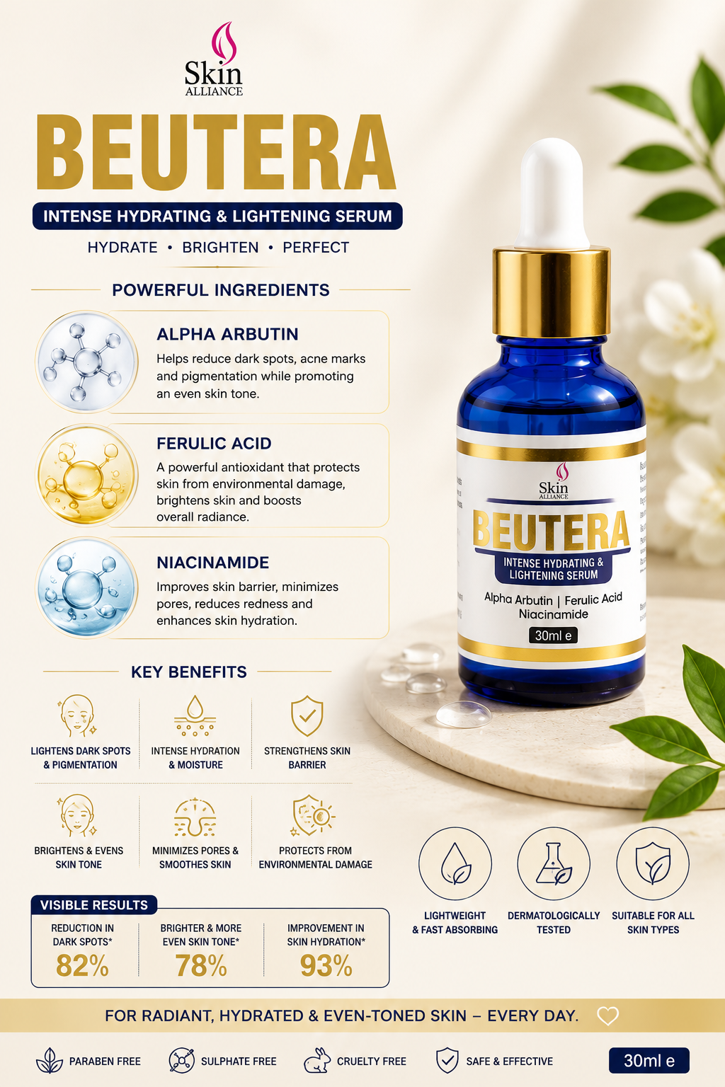 Beutera Intense Hydrating & Brightening Serum | Hyaluronic Acid, Niacinamide & Arbutin| Deep Hydration & Skin Barrier Support